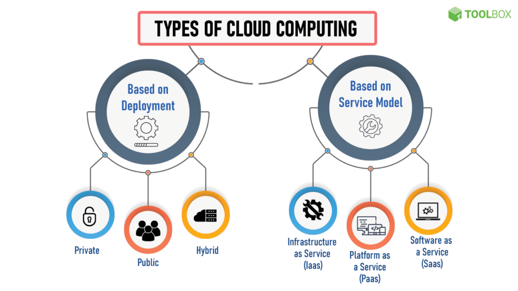 what-is-cloud-computing-basics-and-benefits