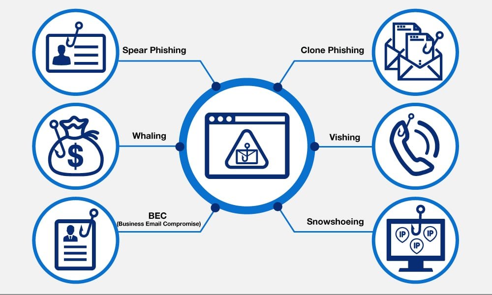 Cyber Threats